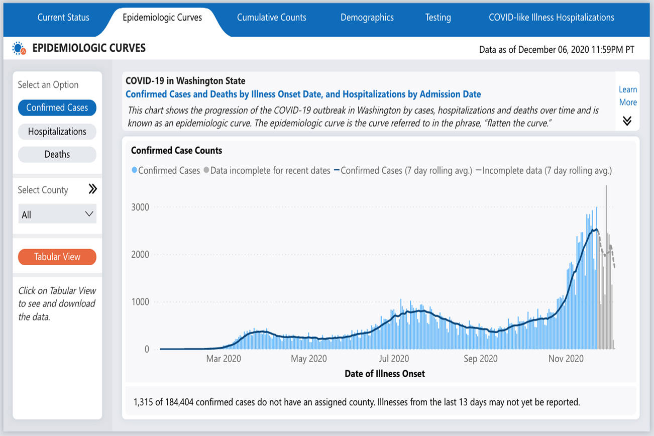 DOH graph accessed Dec. 8, 2020